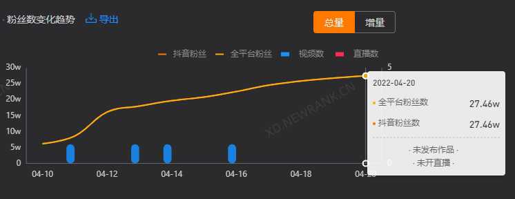 快手一个赞也上热门_怎样发快手作品上热门_快手怎么上热门榜技巧