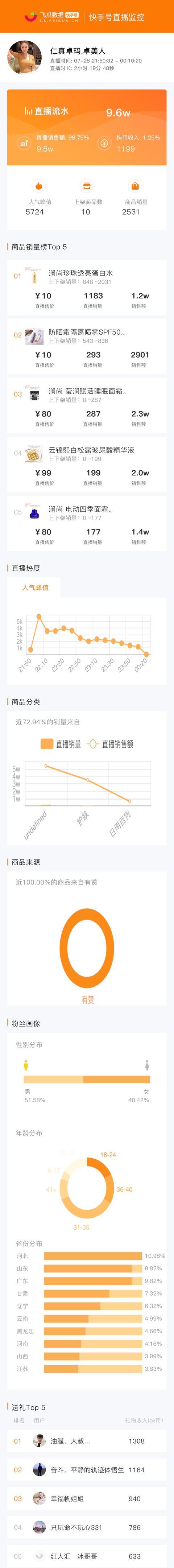 刘多多快手师傅是吴迪_淘宝怎么买快手粉丝_快手赞都是买的