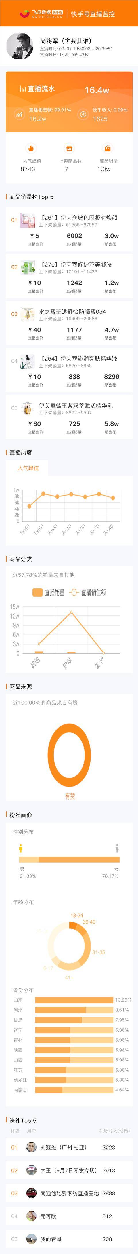 刘多多快手师傅是吴迪_淘宝怎么买快手粉丝_快手赞都是买的