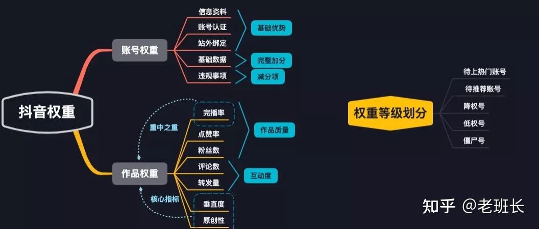 快手代关注点赞软件_看广告点赞赚钱软件_微博点赞软件