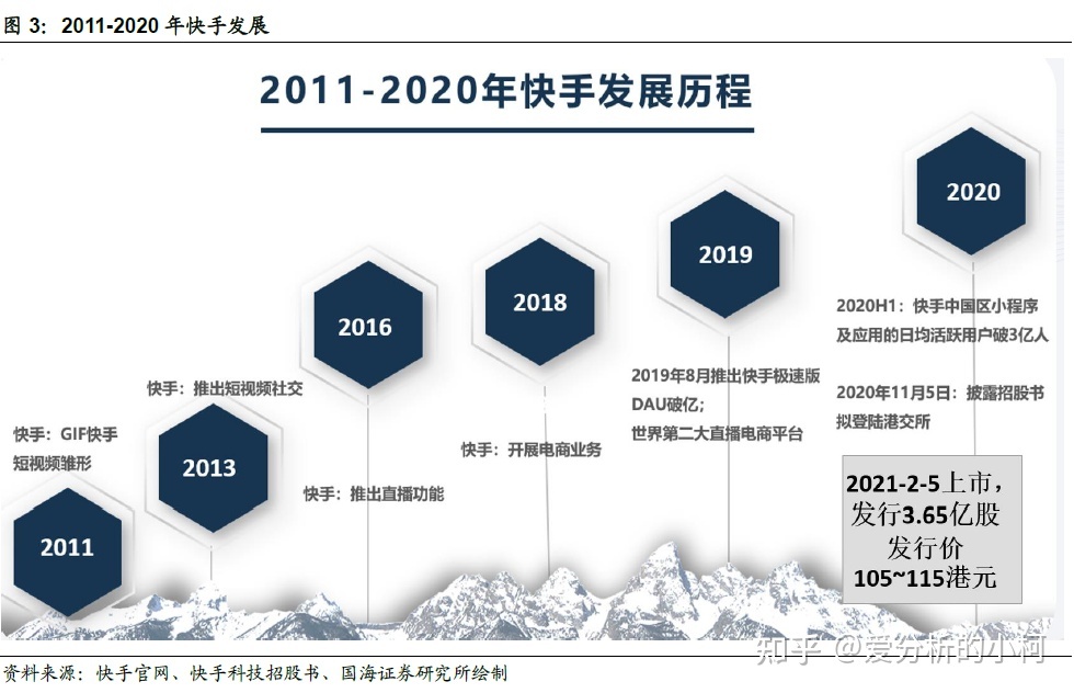 qq名片赞怎么禁止好友点赞_快手点赞评论网站_微博 评论 点赞工具