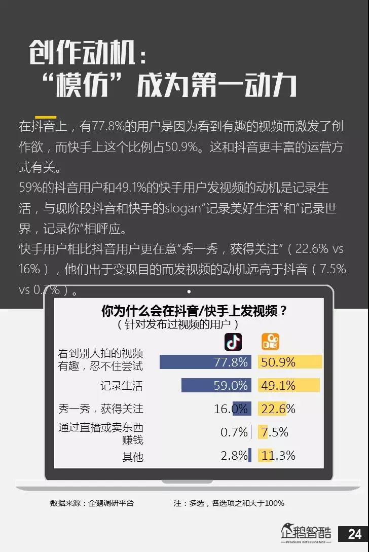 微博刷评论点赞软件_快手业务平台秒刷评论点赞_手机评论点赞平台赚钱