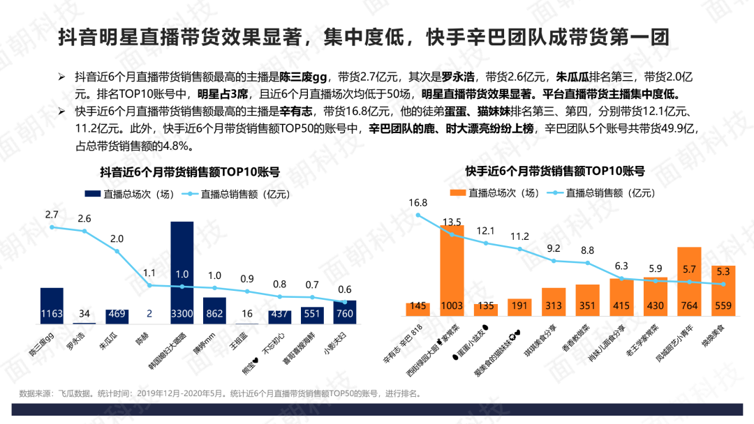 查看淘宝订单支付方式_有赞订单快手在哪查看_快手多少赞能上热门