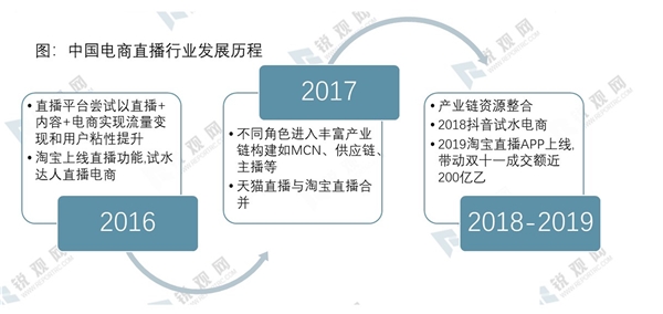 手机怎么隐藏微博点赞_广东刷赞点赞软件_快手点赞怎么隐藏