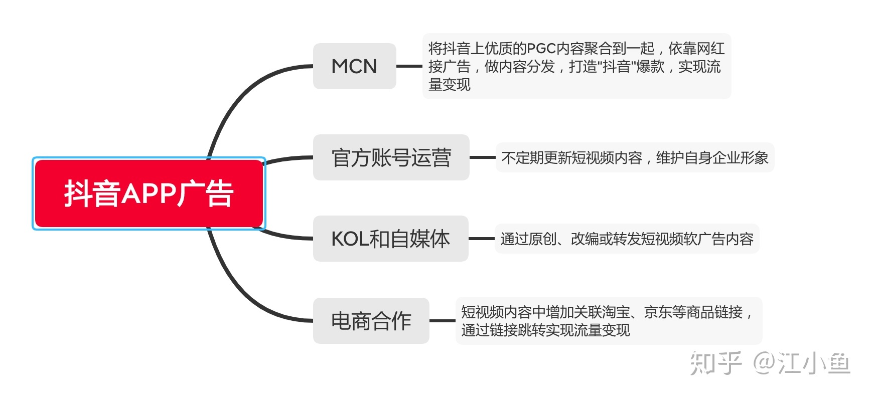 pc微信朋友圈刷赞软件_微信朋友圈刷赞大师_微信快手刷赞十个