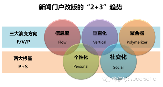 刷赞快手ID_空间说说刷赞免费100赞_快手情侣吴雅雯快手id