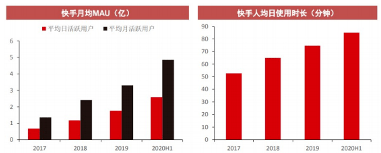 微信公众号阅读点赞显示头像_用yf点赞扣话费吗_快手买阅读量和点赞有用吗