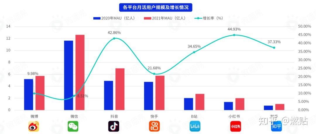 微信公众号阅读点赞显示头像_用yf点赞扣话费吗_快手买阅读量和点赞有用吗