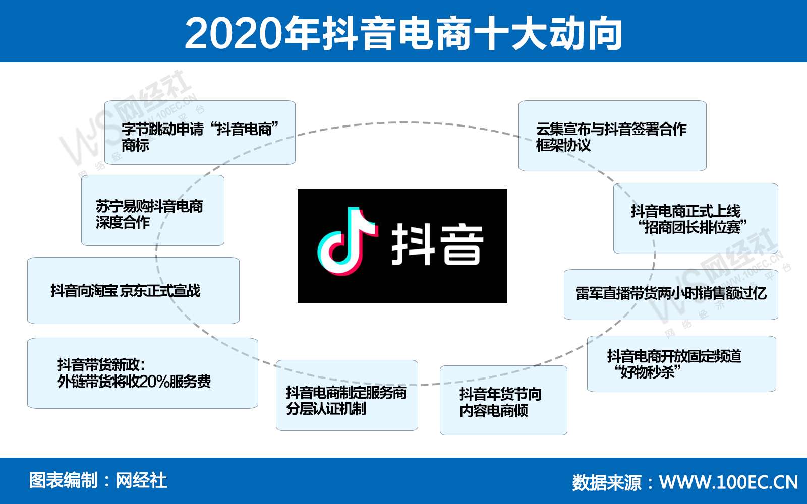 手机兼职点赞平台_微博点赞评论_快手点赞评论平台