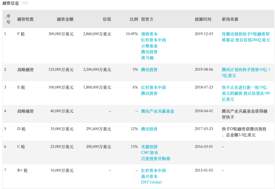 点32个赞_快手点赞限制_点32个赞是什么意思
