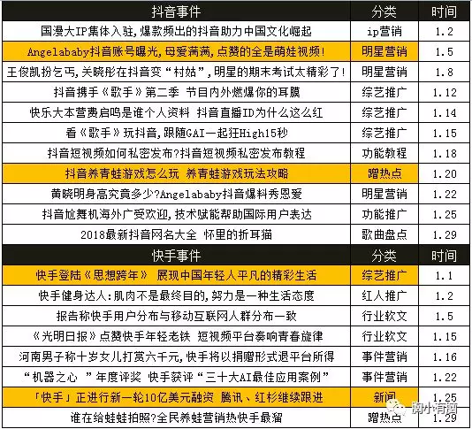 汇众招抖音快手点赞_抖音点赞兼职是真的吗_抖音里上下抖动的视频