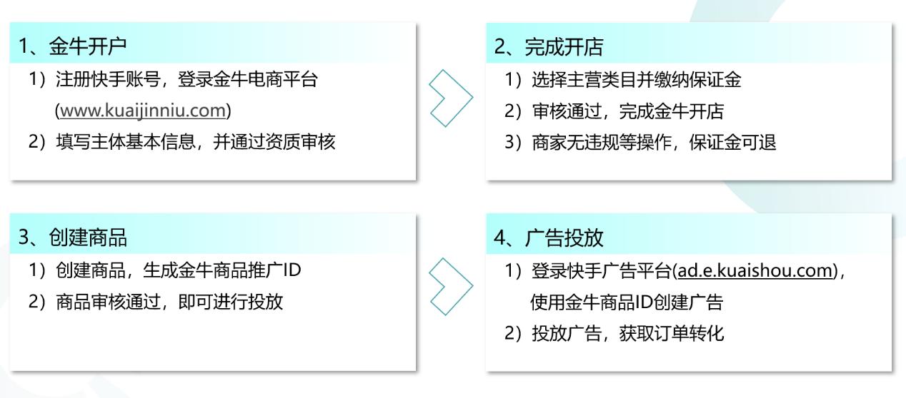 快手推出直营电商服务平台金牛电商，依托国民级流量激活社交商业