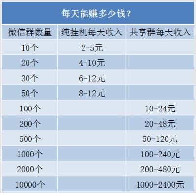 微信点赞赚钱群_微信点赞收费_快手微信点赞赚钱骗局