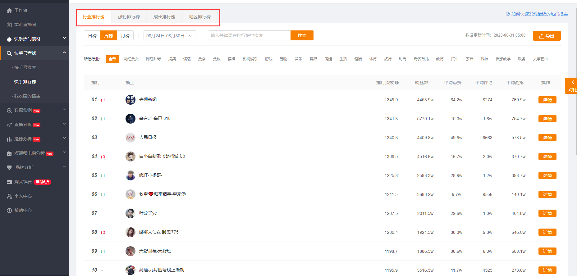 广东刷赞点赞软件_刷快手赞软件怎么用_刷赞软件免费版2013 qq名片刷赞软件
