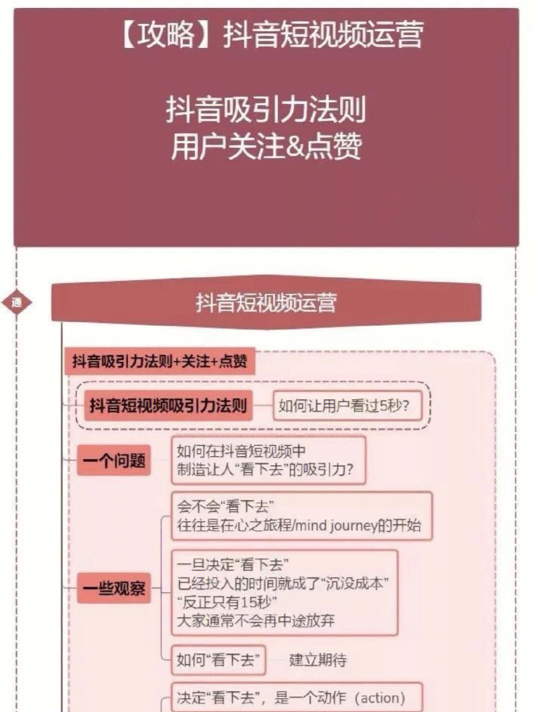 抖音快手点赞涨粉_抖音里上下抖动的视频_抖音点赞过万奖励一千