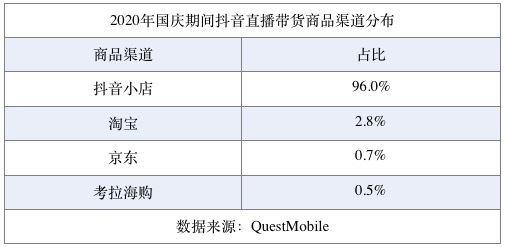 花椒直播点赞利器破解_淘宝直播点赞要钱吗_快手直播点赞要钱吗