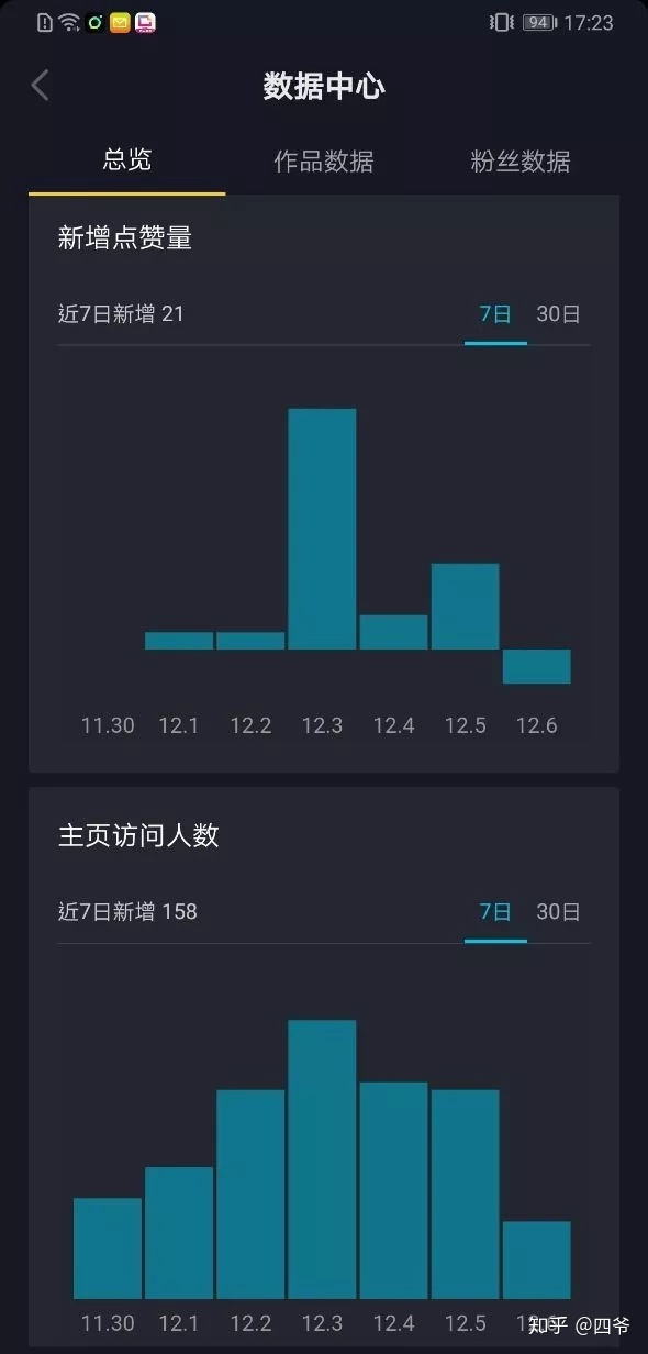 QQ快手抖音点赞_快手怎么弄成抖音那种_微信qq点赞收费吗