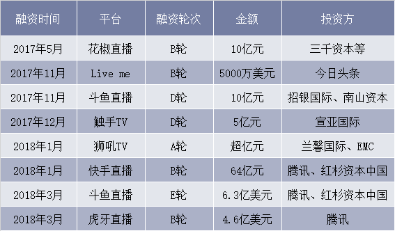 快手刷赞可以上热吗_qq名片赞怎么停止刷赞_cf手机上可以用的刷枪外挂