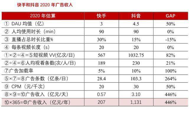 cf手机上可以用的刷枪外挂_快手刷赞可以上热吗_qq名片赞怎么停止刷赞