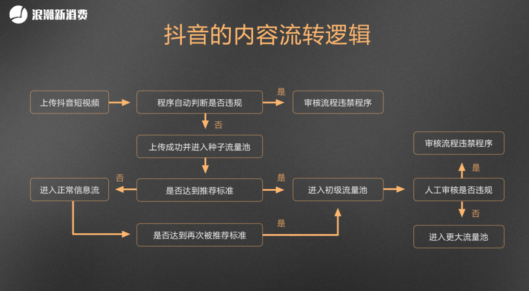 为出入境签证业务点赞_快手能查看浏览记录吗_快手点赞业务作品浏览