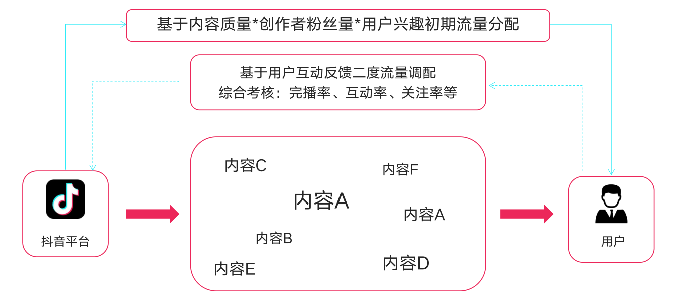 为出入境签证业务点赞_快手能查看浏览记录吗_快手点赞业务作品浏览