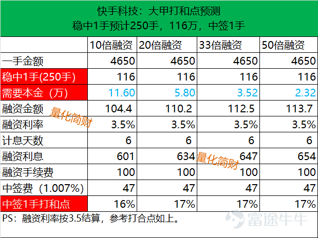 快手刷赞可以上热吗_qq名片赞刷赞平台_刷赞软件免费版2013 qq名片刷赞软件