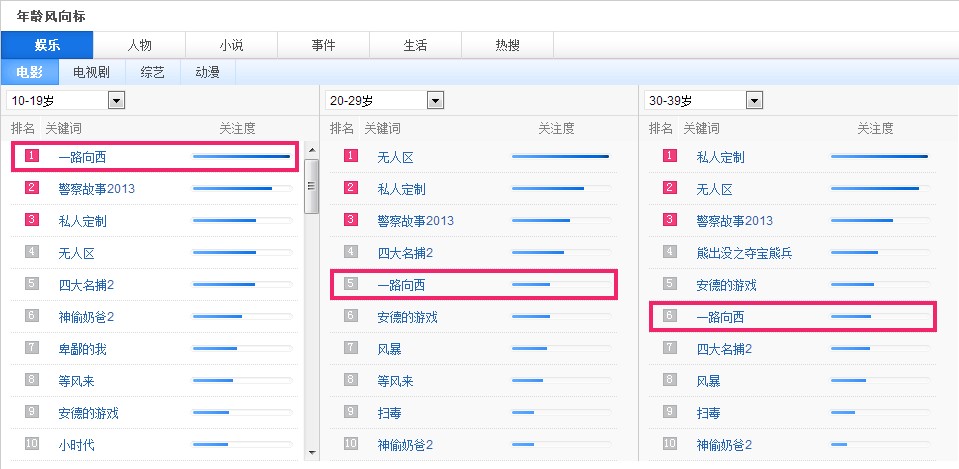 刷赞网站免费版_qq说说刷赞网站_刷快手赞的网站