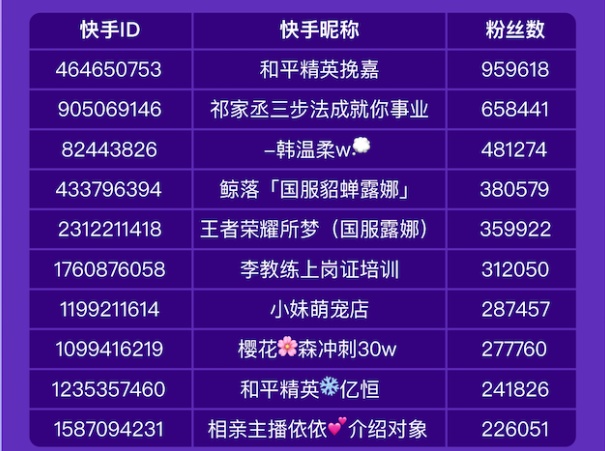 梦幻西游有大量充值过的实体点卡能清空资料吗?_快手哦上乔四曾经的王_快手上赞能清空
