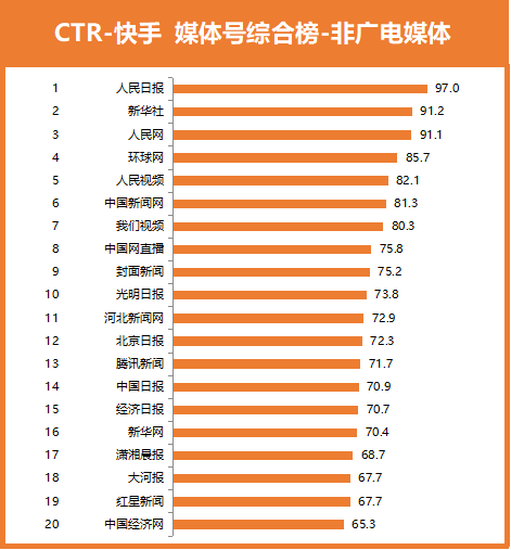 快手怎么上热门涨粉丝_快手怎么涨赞最快_快手怎样涨粉丝