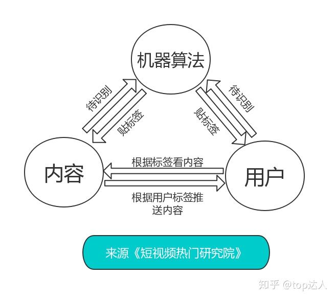 微信精选留言点赞刷赞_点赞赚钱一个赞6分钱_快手里边点赞作品不全