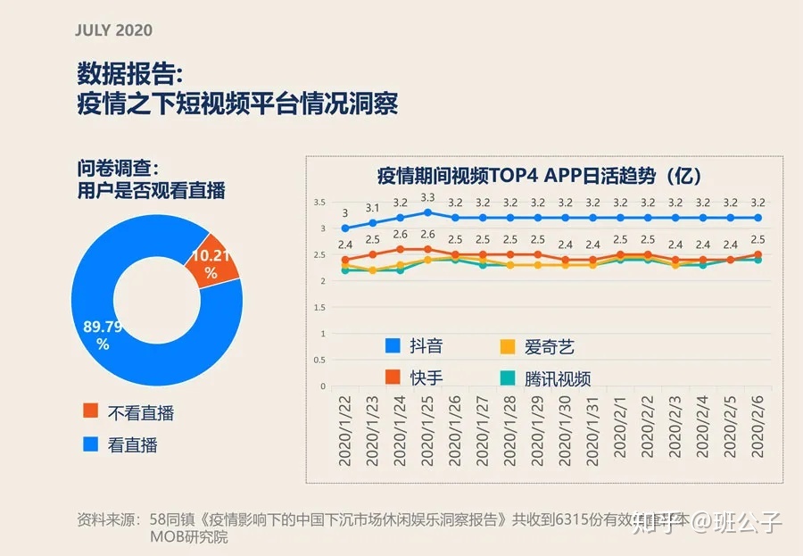 快手有播放量没有点赞_qq点赞怎么点10次_快手增加点击量