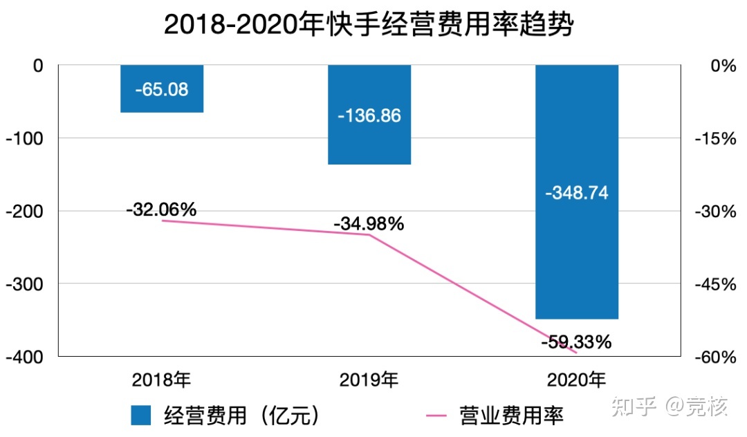 快手点赞规定_广东刷赞点赞软件_刘诗诗劈腿吴奇隆点赞