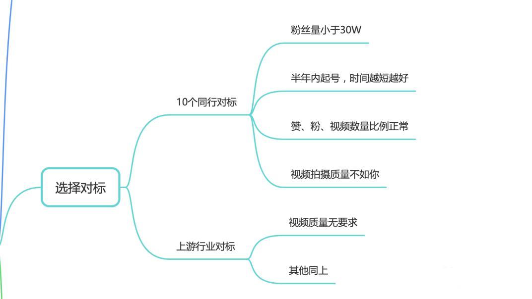 微信删除别人的点赞_怎么删除微博点赞相册_怎么删除快手点赞视频