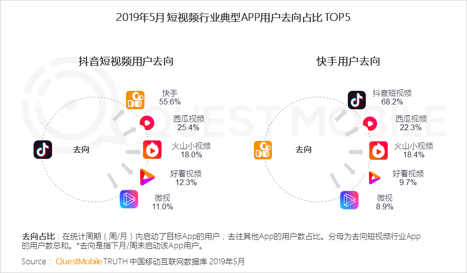 怎么给快手充赞_快手刘娇娇快手号多少_快手独臂胜哥快手号