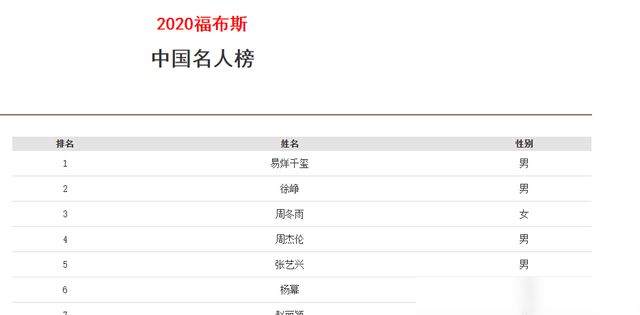 名人榜快手互赞软件_qq手机互赞软件_qq群名片互赞软件