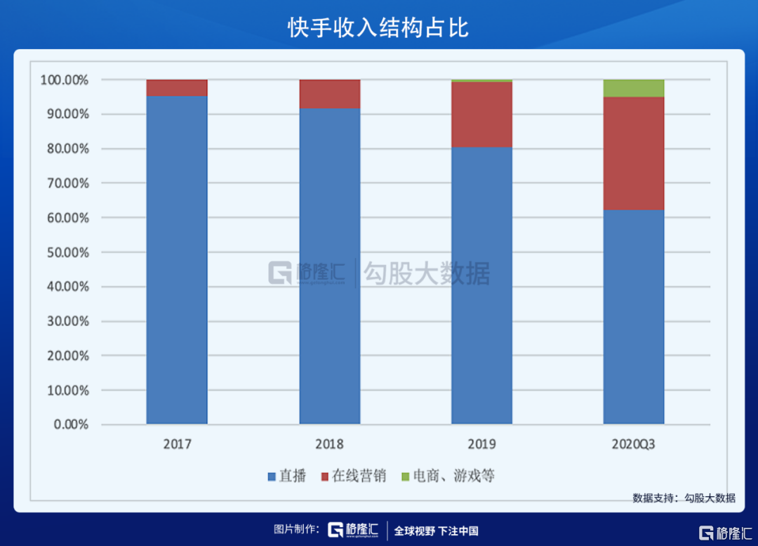 微信点赞回赞免费软件_微信点赞赚钱平台_快手点赞挣钱平台