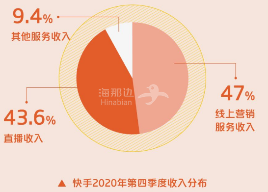 快手点赞挣钱平台_微信点赞回赞免费软件_微信点赞赚钱平台