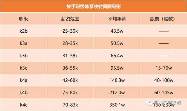 快手刷赞推广平台_刷qq名片赞平台_名片赞刷平台