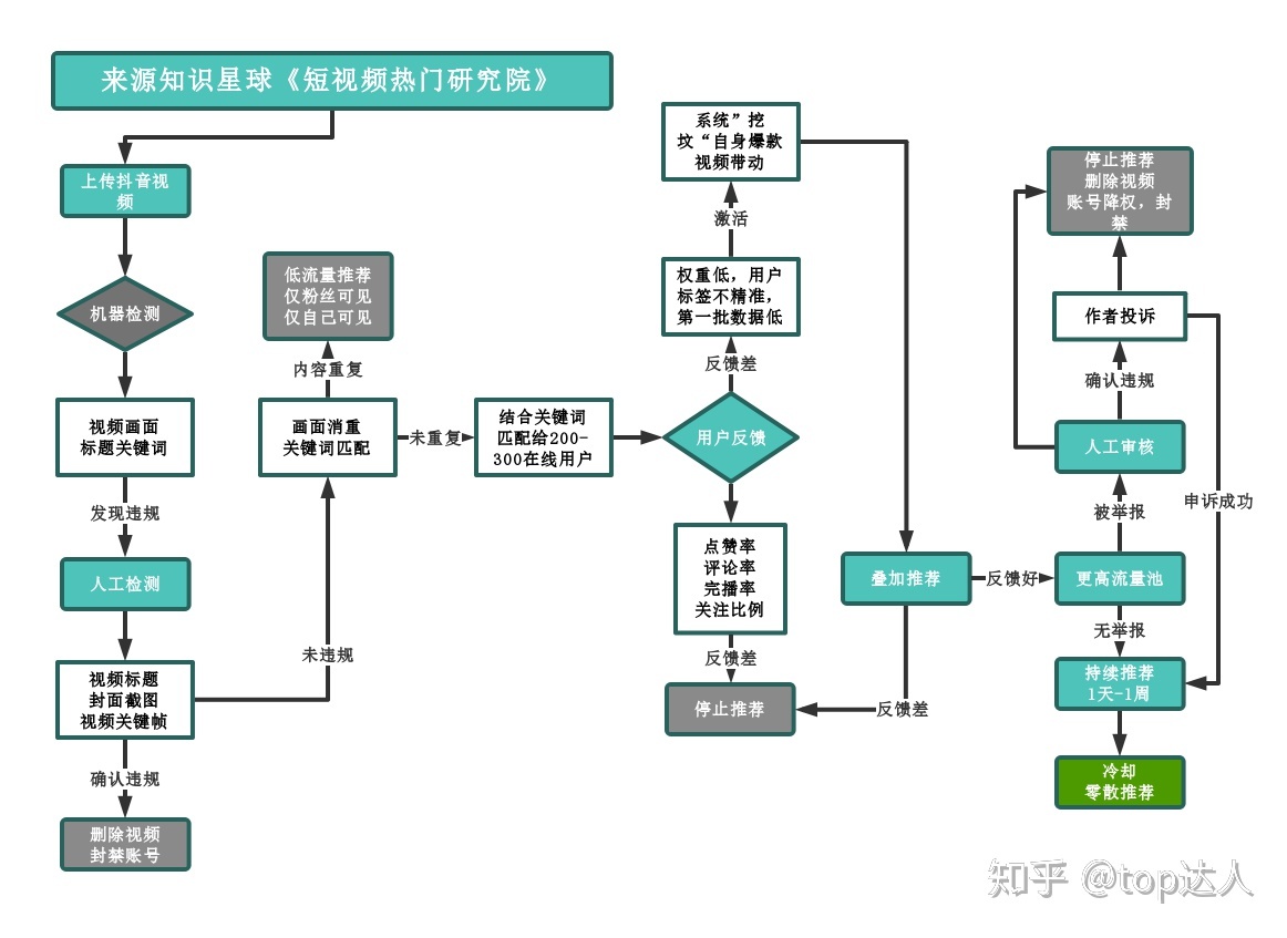 秒赞秒评别人的软件_淘宝评论点赞有什么用_快手斗音评论点赞软件