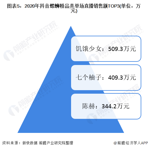 快手多少赞能上热门_买日本东西上哪个网站_快手上有赞买东西