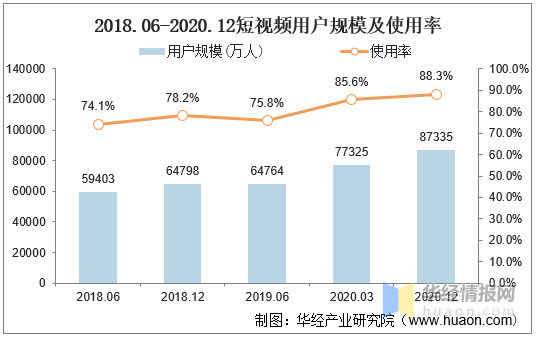 qq名片秒刷100w赞_快手得到100w赞_打猎头灯3000米100w