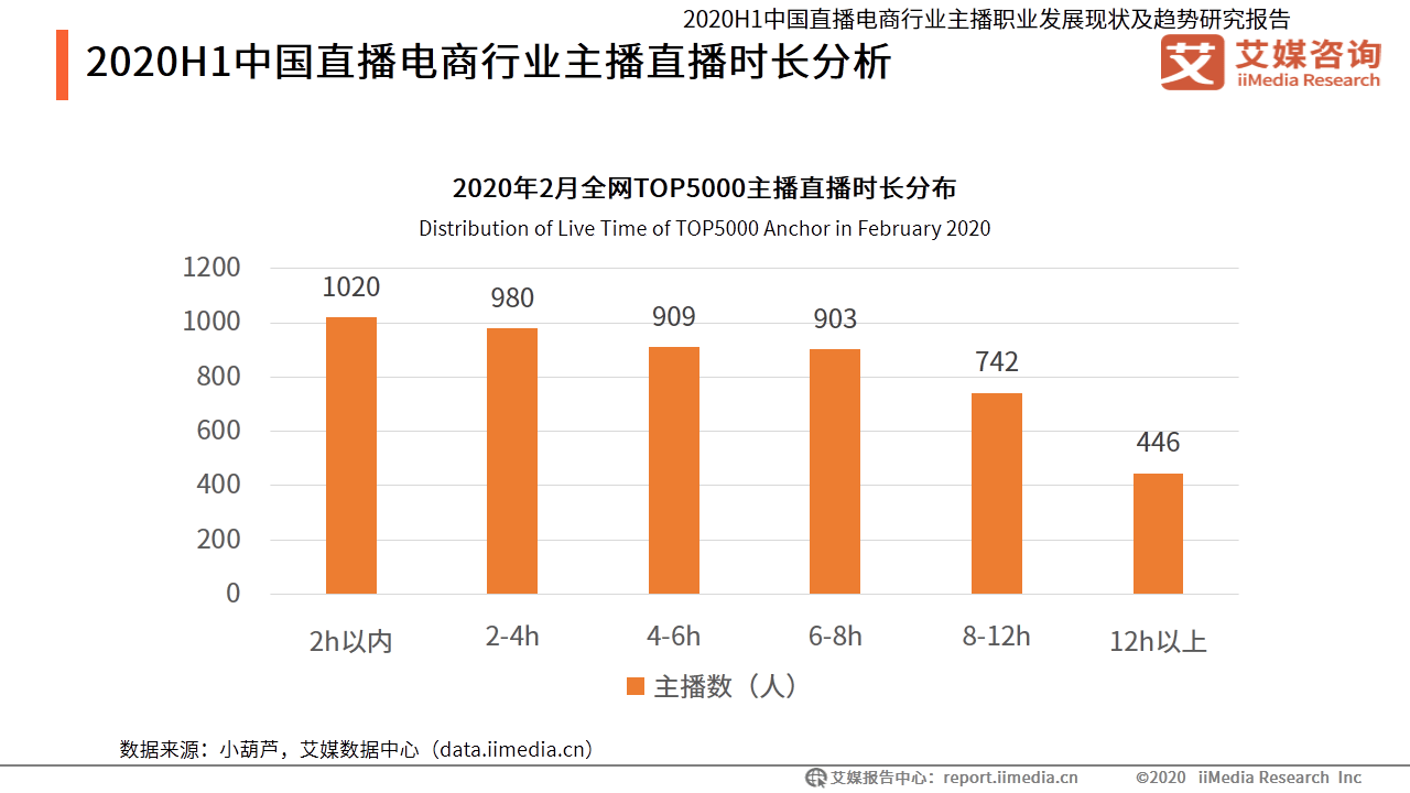 花千骨手游点赞怎么点_qq点赞怎么点10次_快手点赞名人榜