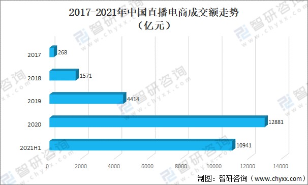 快手点赞名人榜_qq点赞怎么点10次_花千骨手游点赞怎么点