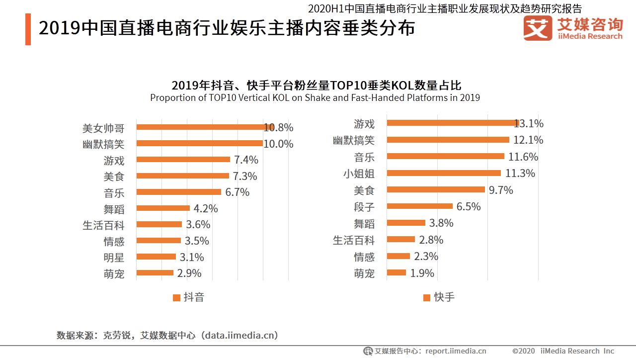 花千骨手游点赞怎么点_qq点赞怎么点10次_快手点赞名人榜