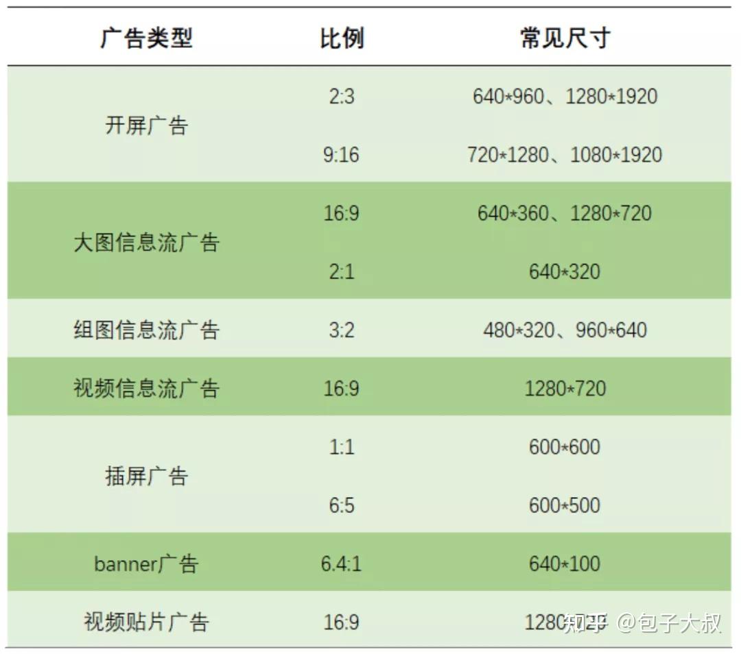 快手刷粉丝屏蔽热门吗_快手刷赞为啥不热门_快手热门歌曲