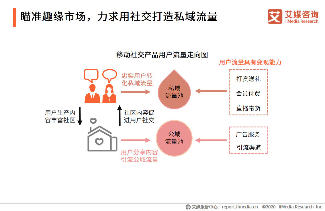 真空直播视频凸点快手_快手直播怎么不能点赞_微信图片点赞怎么能得更多赞