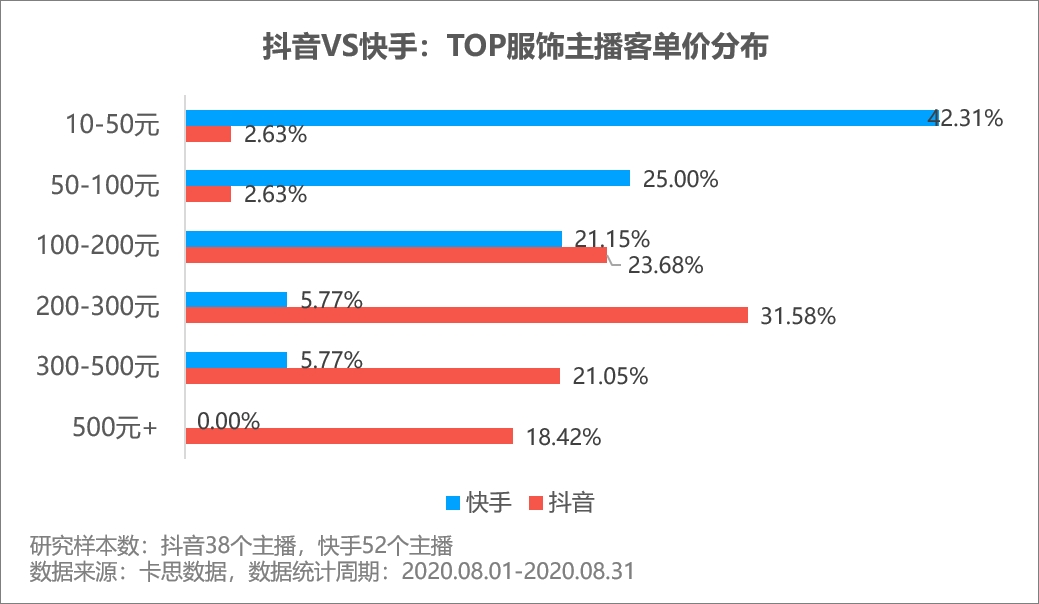 微信点赞互赞群_广东刷赞点赞软件_快手点赞量能挣钱吗