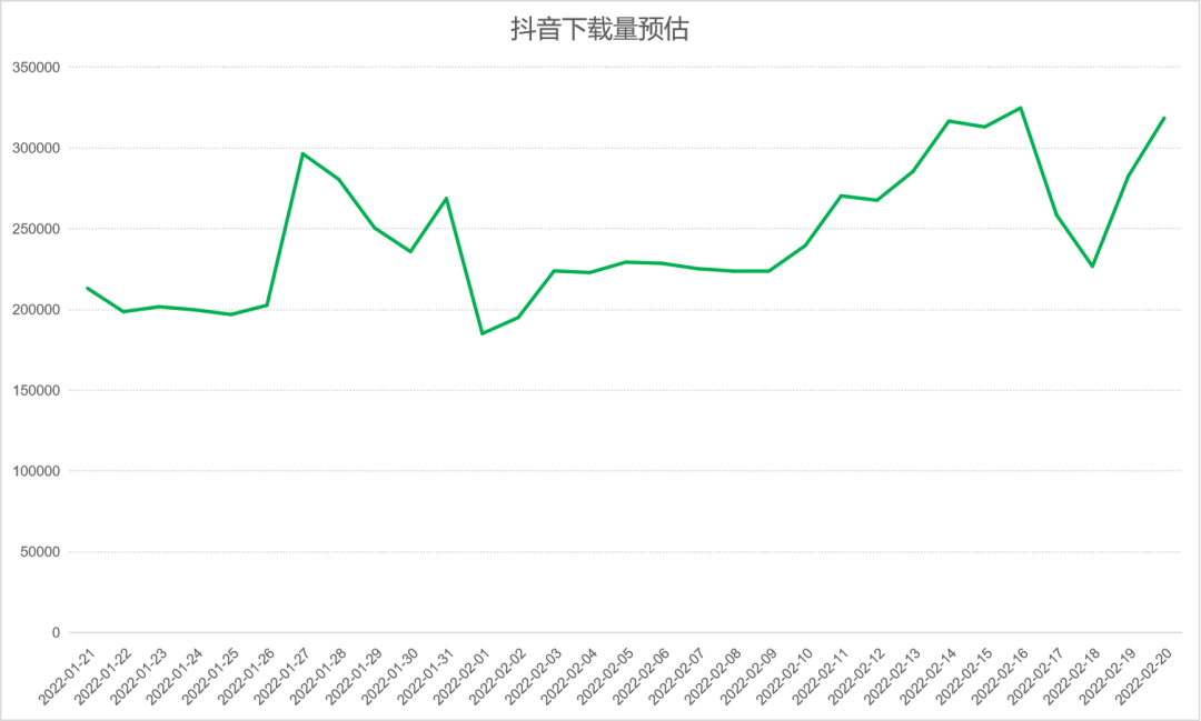 is语音抖音点赞是真的吗_抖音上会抖屁股的猫gif_官方认证快手抖音点赞