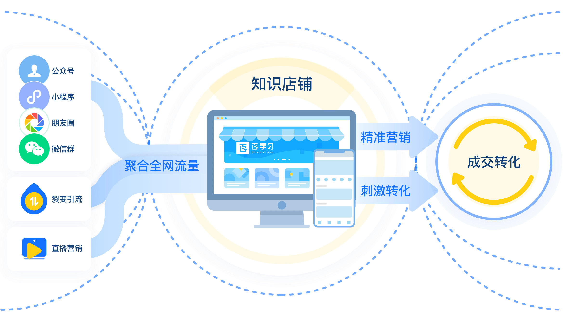 有赞优选快手登录_快手官网登录_快手开启账号保护登录