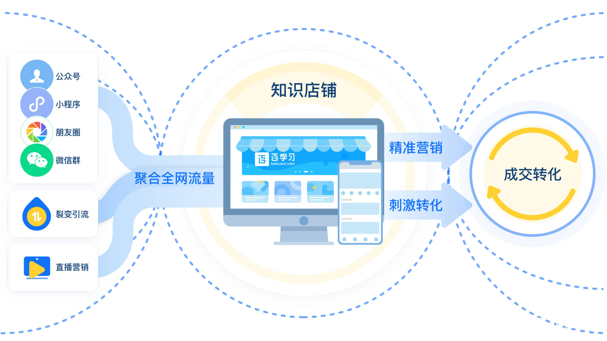 快手官网登录_有赞优选快手登录_快手开启账号保护登录